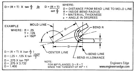 sheet metal forming calculations